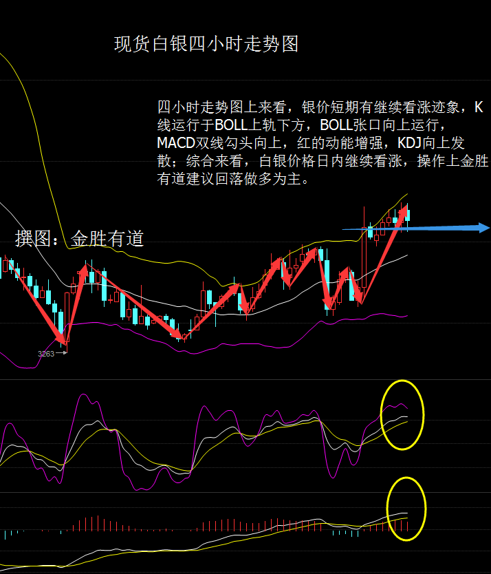 今日白銀走勢最新分析與展望，預(yù)測、分析及展望白銀未來走勢。