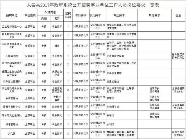 山西最新招聘信息查詢,山西最新招聘信息查詢——求職者的福音