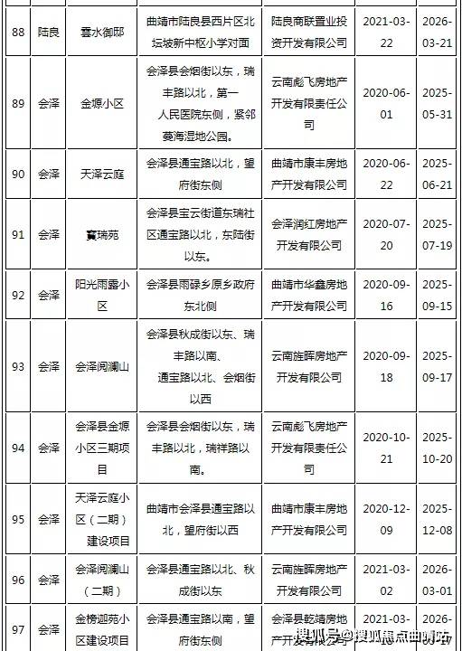 樂山市首府住房改革委員會辦公室最新項目,樂山市首府住房改革委員會辦公室最新項目，推動城市住房改革與發(fā)展