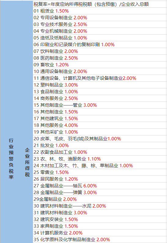 石虎村最新天氣預(yù)報更新通知