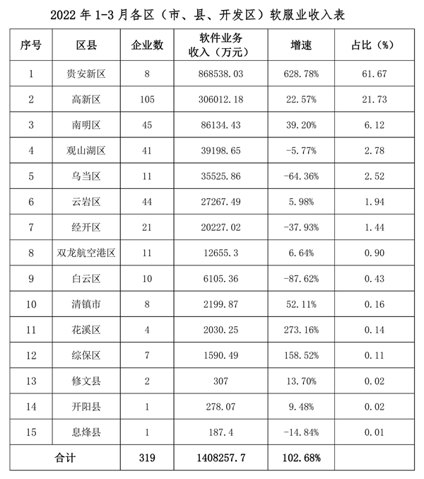 八道江區(qū)數(shù)據(jù)和政務(wù)服務(wù)局最新發(fā)展規(guī)劃揭秘與研究