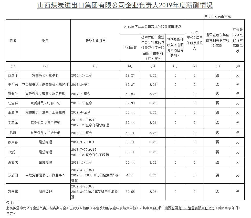 山煤集團領導名單更新，戰(zhàn)略展望與領導團隊一覽