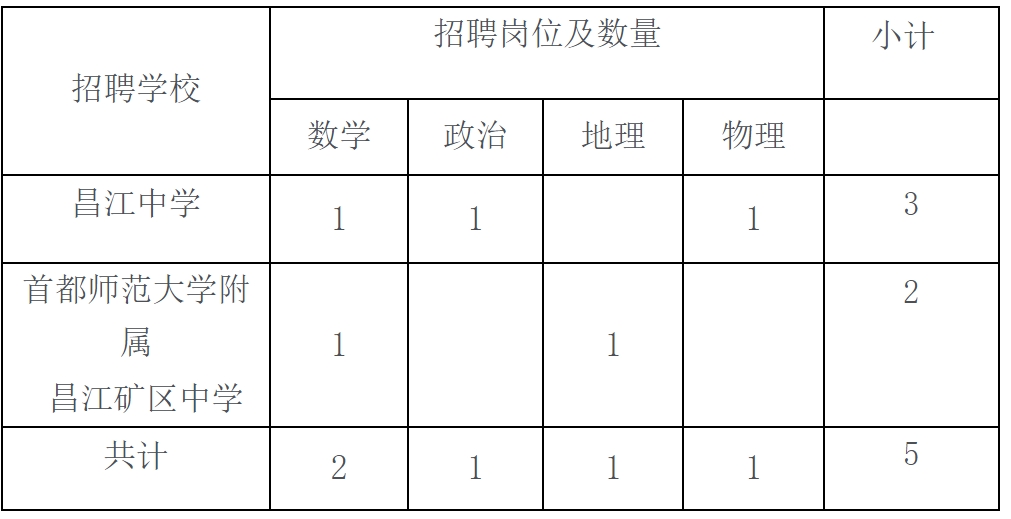 蓮花縣教育局最新招聘信息,蓮花縣教育局最新招聘信息概覽