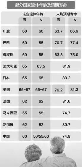 關(guān)于2019年退休年齡的最新規(guī)定解析