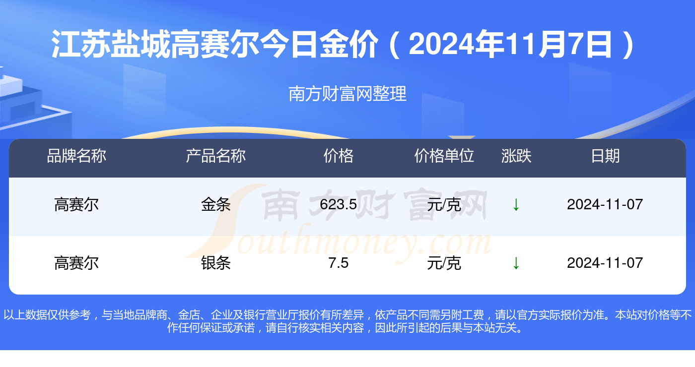 鹽城黃金價格最新動態(tài)分析與趨勢預測