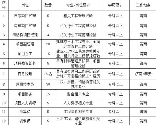 泰安最新招工信息匯總，詳述今日崗位空缺與求職機(jī)會(huì)