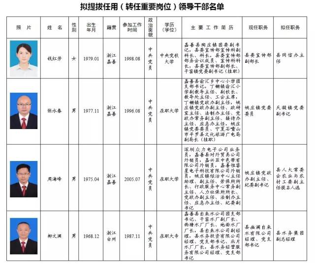 易門最新干部公示，深化透明治理，開啟地方發(fā)展新篇章