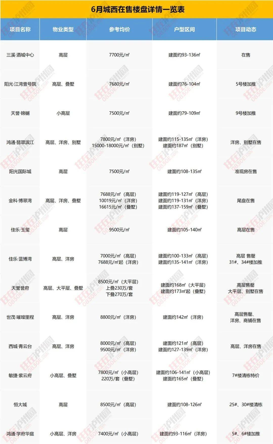 蒲城房?jī)r(jià)最新消息,蒲城房?jī)r(jià)最新消息，市場(chǎng)走勢(shì)與前景展望