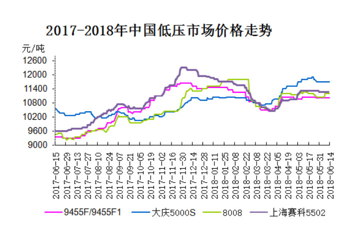 塑料原料價格最新報價及市場動態(tài)與影響因素深度解析