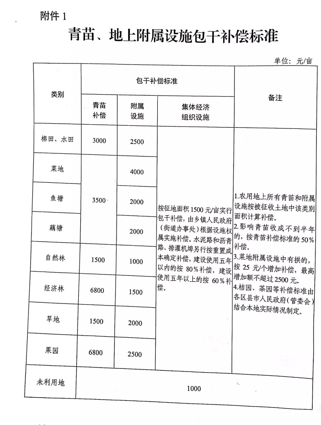 最新遮陰補償款標準解讀及應(yīng)用指南