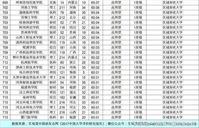 2017最新高校排名,全球高校排名大揭秘，探索最新高校排名趨勢