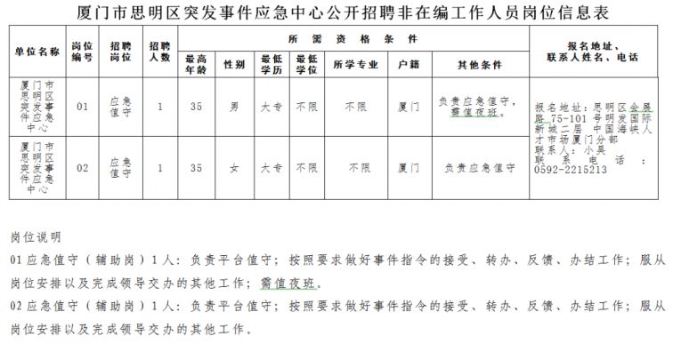 廈門同安最新招聘信息,廈門同安最新招聘信息概覽