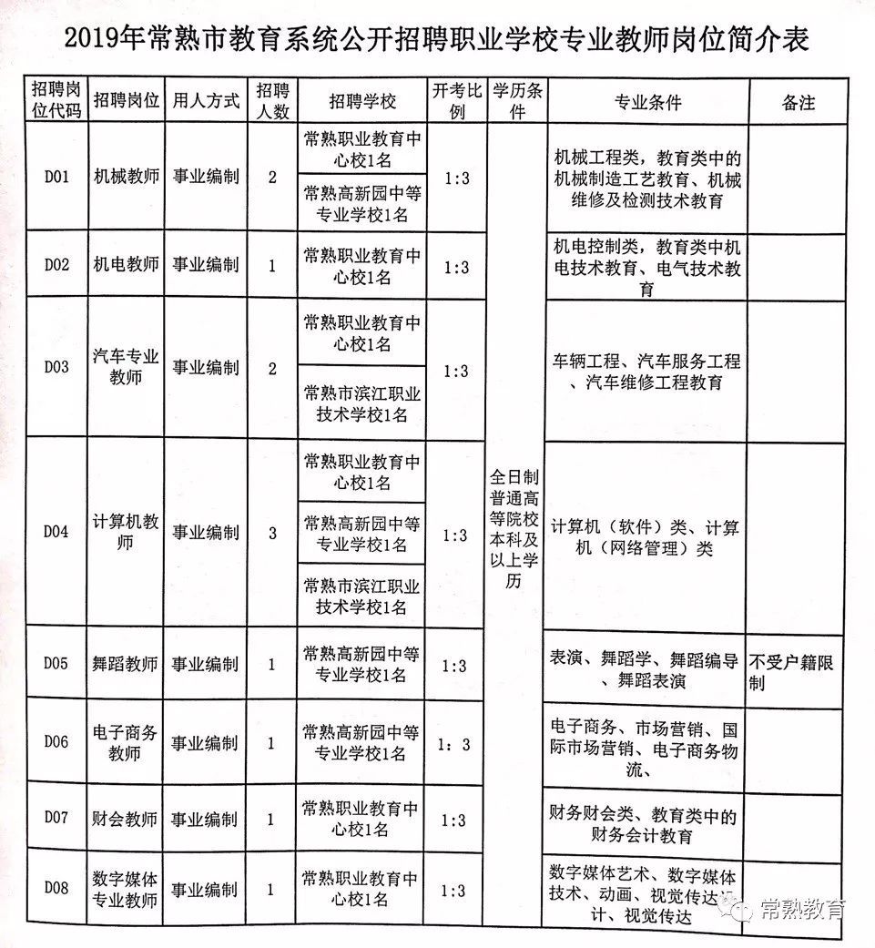 穆棱市特殊教育事業(yè)單位最新招聘信息發(fā)布與解讀