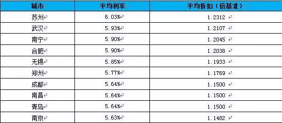 揭秘2019年蘇州房貸利率變化，市場趨勢與購房策略調(diào)整指南