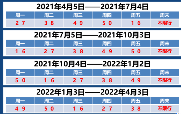 廊坊最新限號消息詳解，2016年更新版限號通知出爐！