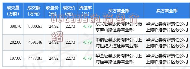 關(guān)于股票代碼600346的最新全面解析消息報道