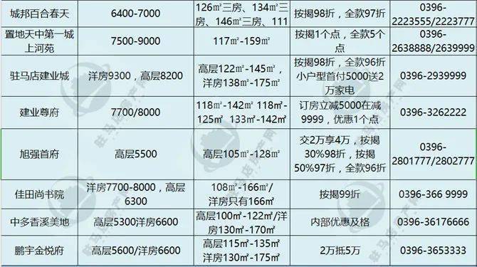 江西瑞金最新房價信息及趨勢分析報告