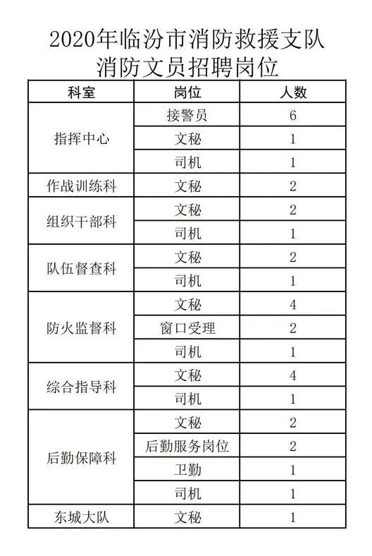 臨汾2017最新招聘動態(tài)，人才匯聚，攜手共創(chuàng)未來