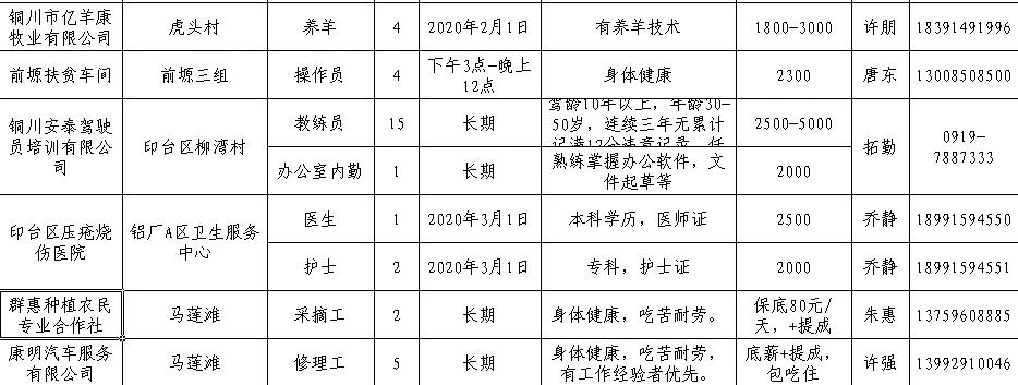 印江土家族苗族自治縣農(nóng)業(yè)農(nóng)村局最新招聘啟事