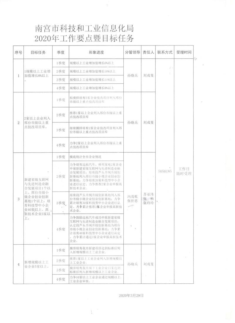 烏達(dá)區(qū)科學(xué)技術(shù)和工業(yè)信息化局最新發(fā)展規(guī)劃,烏達(dá)區(qū)科學(xué)技術(shù)和工業(yè)信息化局最新發(fā)展規(guī)劃