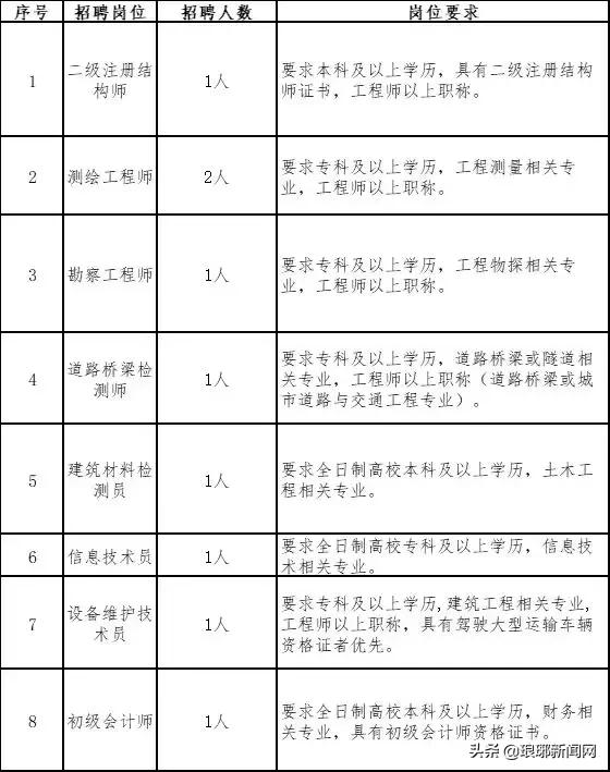 臨沂半程最新招聘信息更新