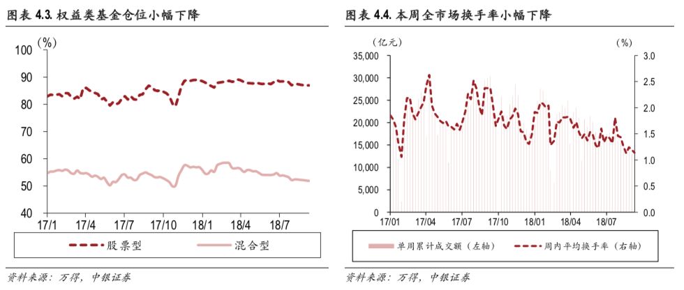 最新基金倉位分析與展望揭秘，洞悉市場趨勢，把握投資機會！