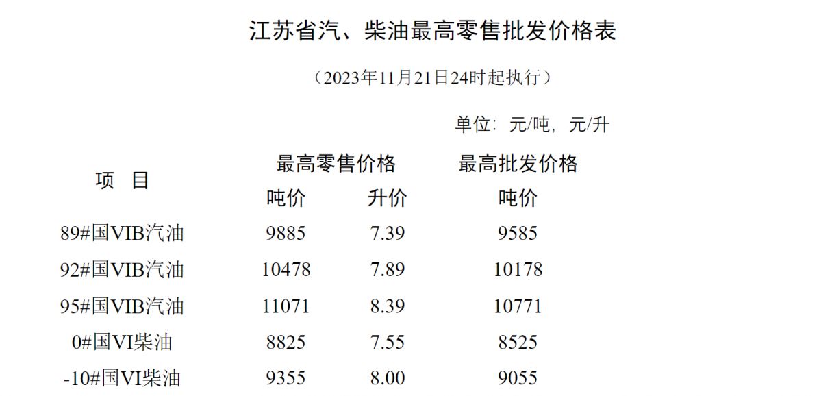 常州92號汽油最新價格及動態(tài)分析