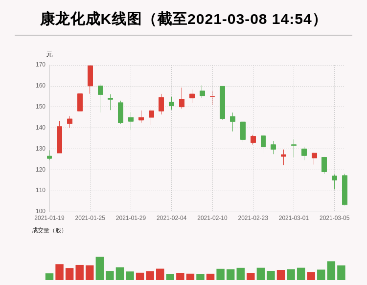 馬淑芬最新持股動向揭秘，投資邏輯與持股選擇分析