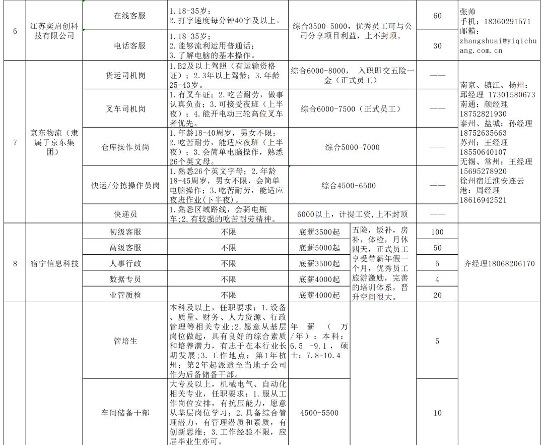 宿遷司機(jī)最新招聘信息,宿遷司機(jī)最新招聘信息及職業(yè)前景展望