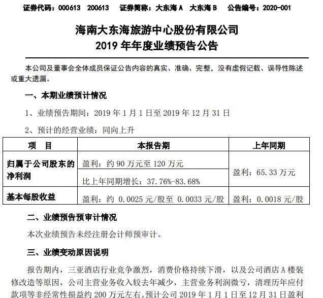 大東海重組最新消息,大東海重組最新消息，企業(yè)轉(zhuǎn)型與未來展望