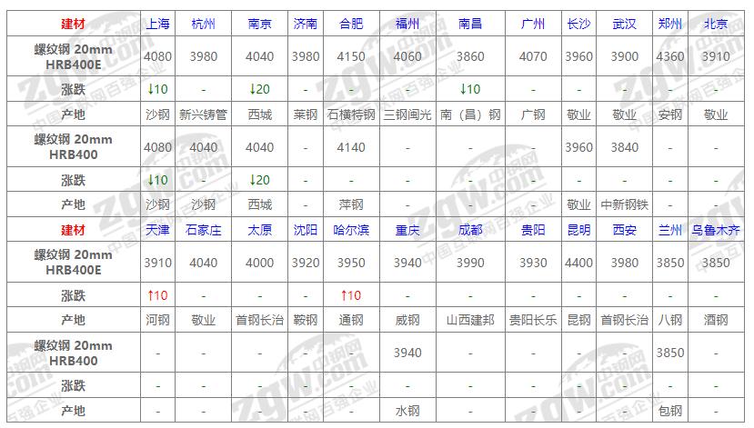 鋼材價格行情最新解析與報告，市場動態(tài)及趨勢分析