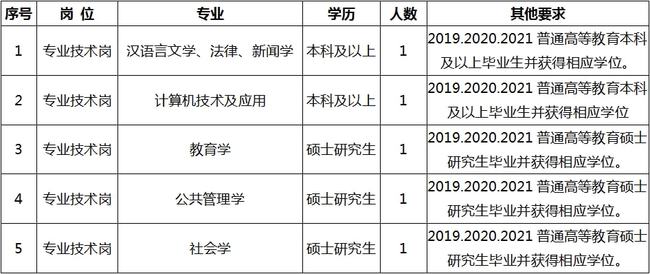 正定縣成人教育事業(yè)單位最新招聘信息概覽，職位空缺與職業(yè)發(fā)展機(jī)會(huì)解析