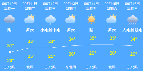 最新天氣預(yù)報(bào)未來15天,最新天氣預(yù)報(bào)未來15天，氣象變化與應(yīng)對(duì)策略