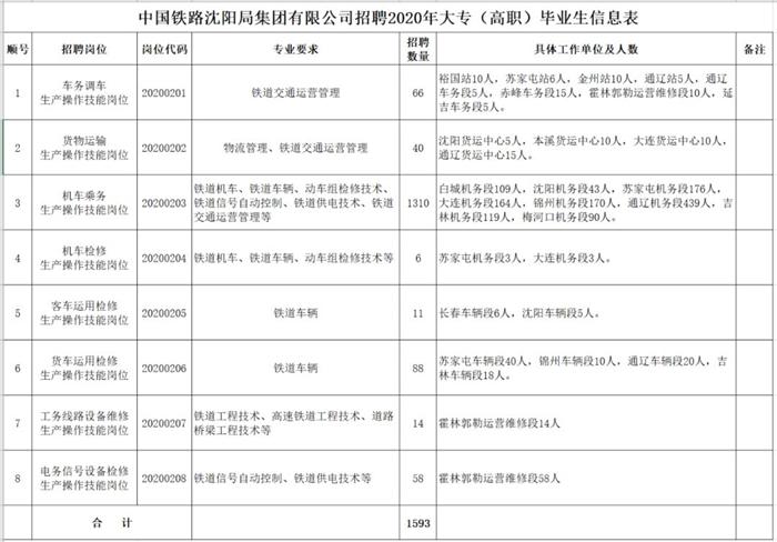 朝陽招聘網(wǎng)最新招聘信息全面概覽