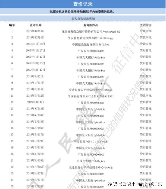 最新征信報(bào)告解讀與應(yīng)用指南