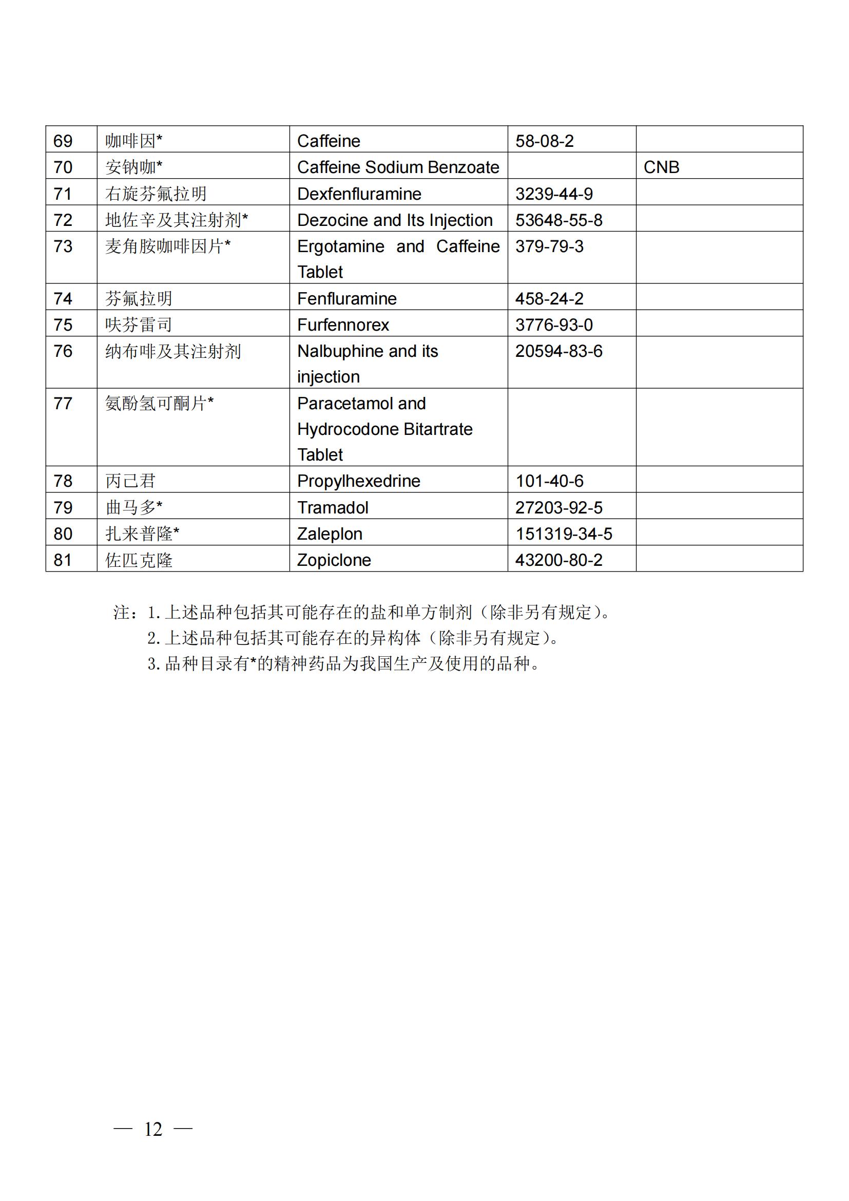 二類精神藥品最新目錄及其重要性概述