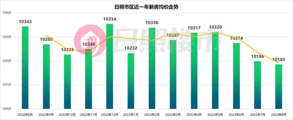 日照房?jī)r(jià)走勢(shì)最新消息，市場(chǎng)分析與預(yù)測(cè)報(bào)告發(fā)布在即