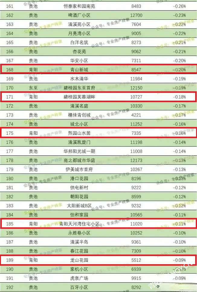 湯山最新房?jī)r(jià)動(dòng)態(tài)及市場(chǎng)趨勢(shì)分析預(yù)測(cè)