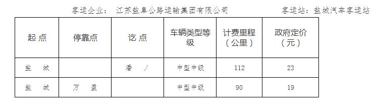 泰興市公路運輸管理事業(yè)單位發(fā)展規(guī)劃更新概況