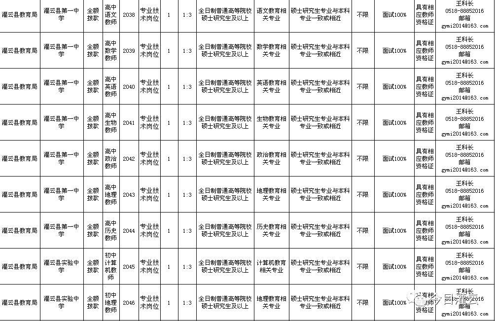 灌云最新招聘動態(tài)，影響與趨勢分析