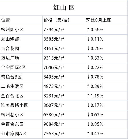 赤峰房價走勢最新消息，市場分析與預(yù)測報告揭秘未來趨勢