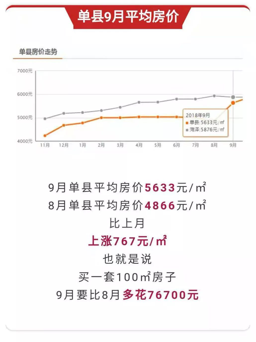 巨野房價最新動態(tài)，市場走勢分析與預(yù)測