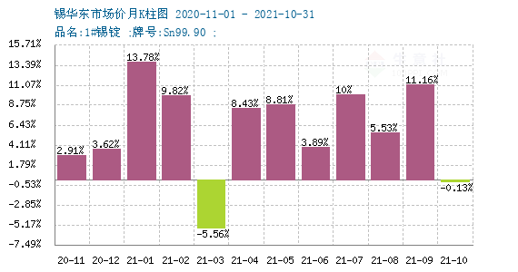 錫精礦最新價格行情及分析綜述