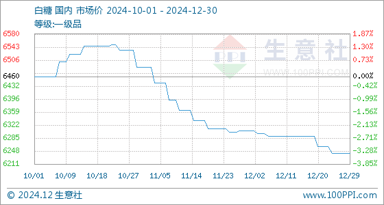 期貨白糖實時行情深度解析與最新動態(tài)