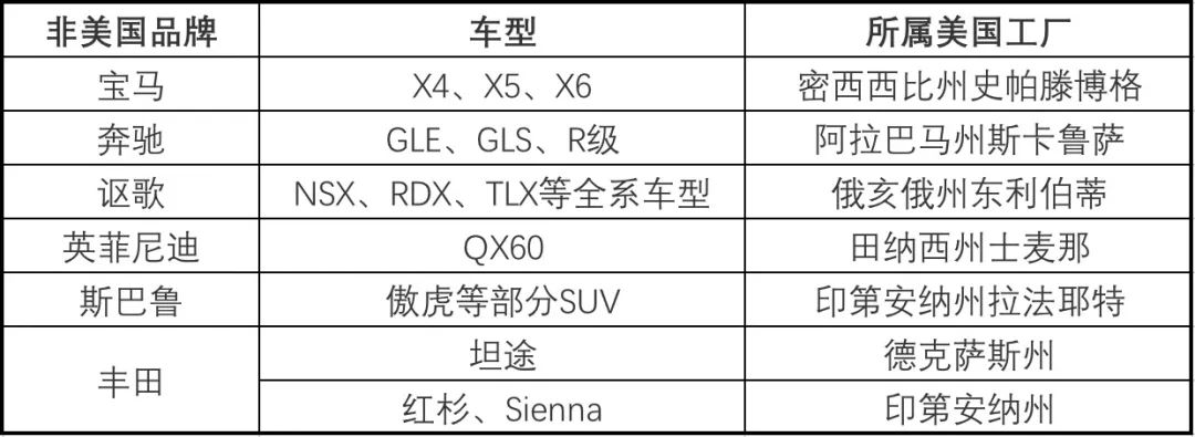 美規(guī)車(chē)上牌最新規(guī)定詳解，全面解讀與影響分析