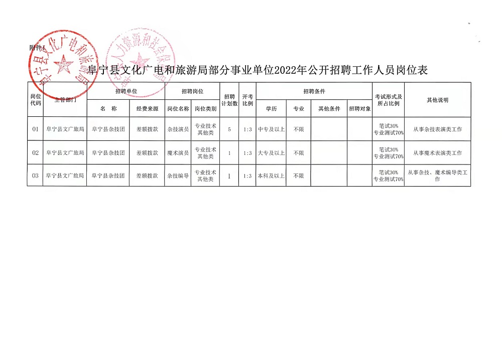 紅河縣統(tǒng)計(jì)局最新招聘信息及詳解發(fā)布！