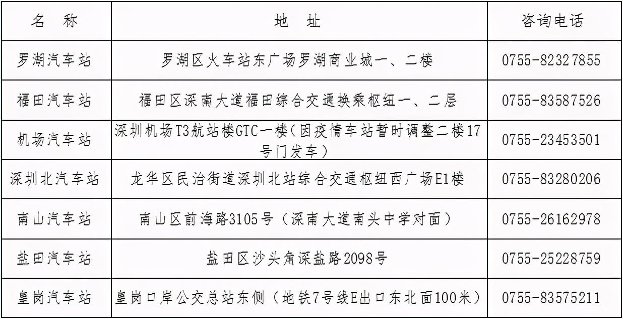 鹽田區(qū)公路運(yùn)輸管理事業(yè)單位最新項(xiàng)目概覽，最新動(dòng)態(tài)與進(jìn)展