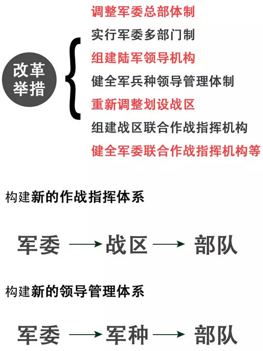 軍區(qū)改革最新動(dòng)態(tài)，深度分析與前瞻展望