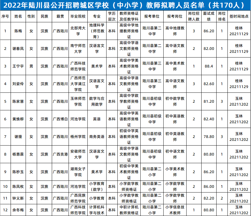 陸川縣小學(xué)最新招聘信息概覽，最新招聘動(dòng)態(tài)一網(wǎng)打盡