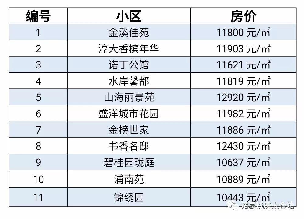 太倉房價最新動態(tài)及市場走勢分析與預(yù)測